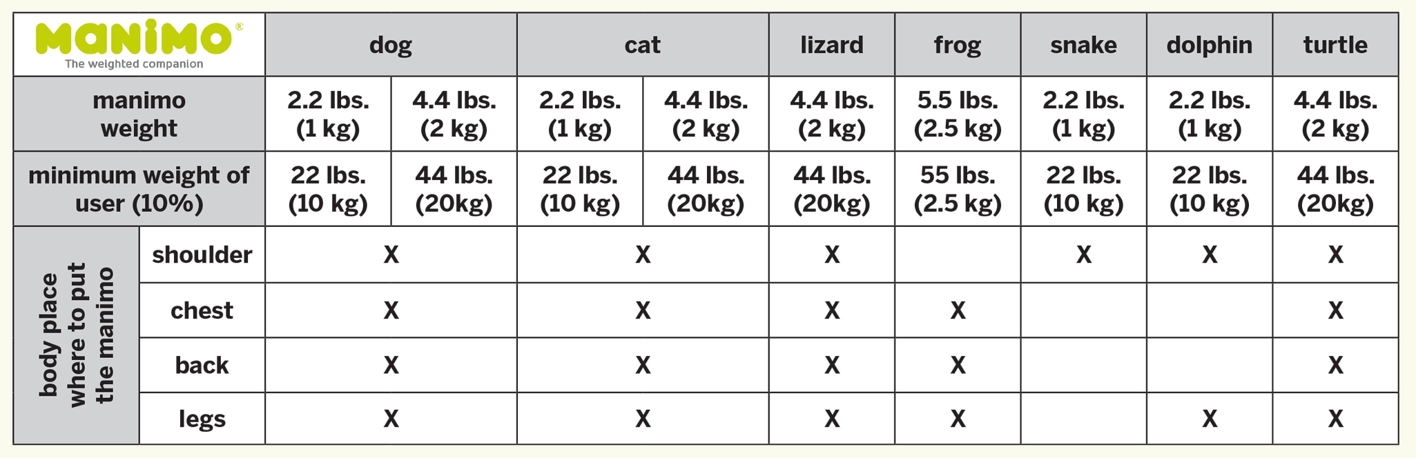 manimo chart